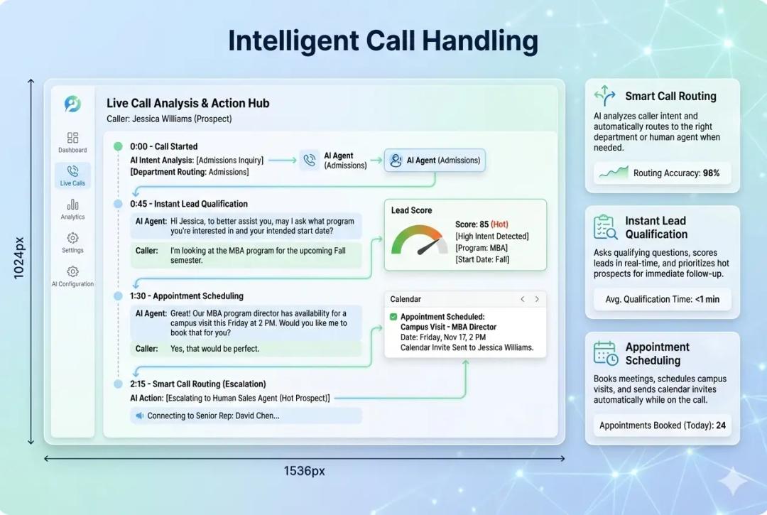 Intelligent Call Handling