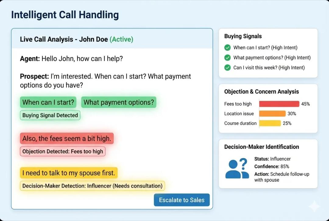 Intelligent Call Handling Intelligent Call Handling
