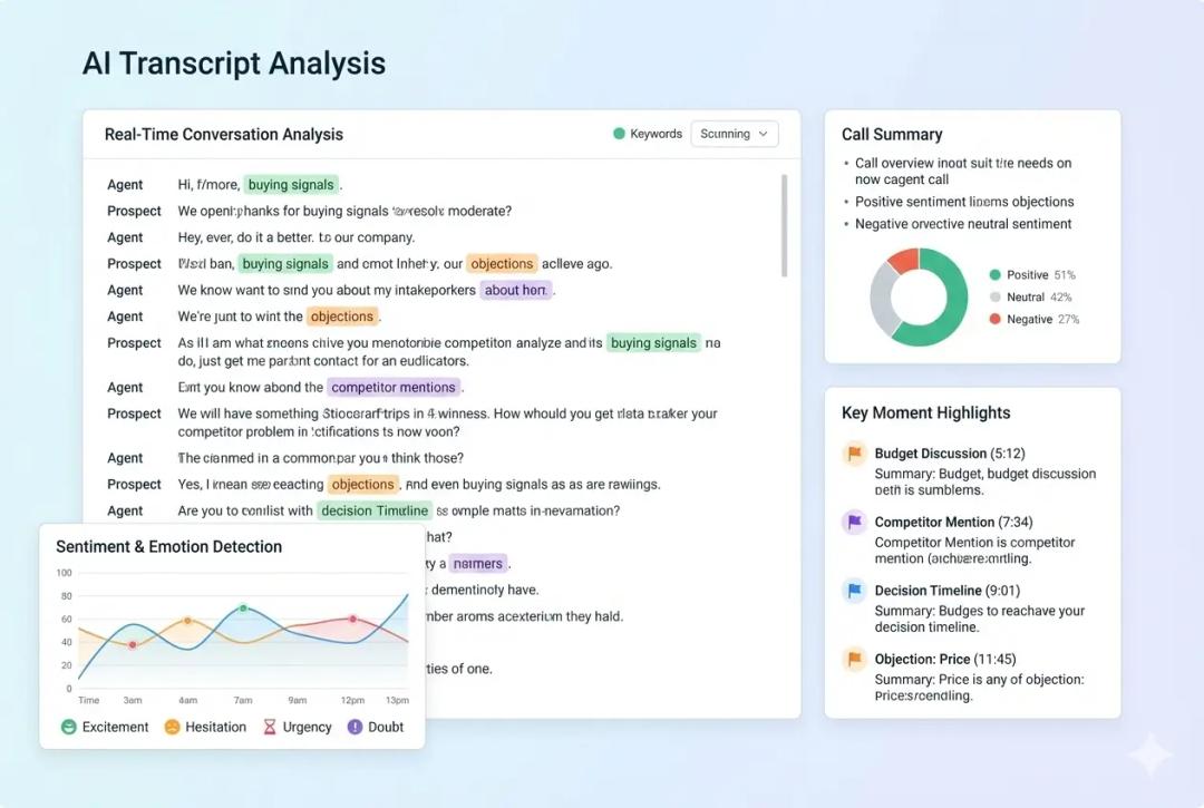 AI Transcript Analysis AI Transcript Analysis