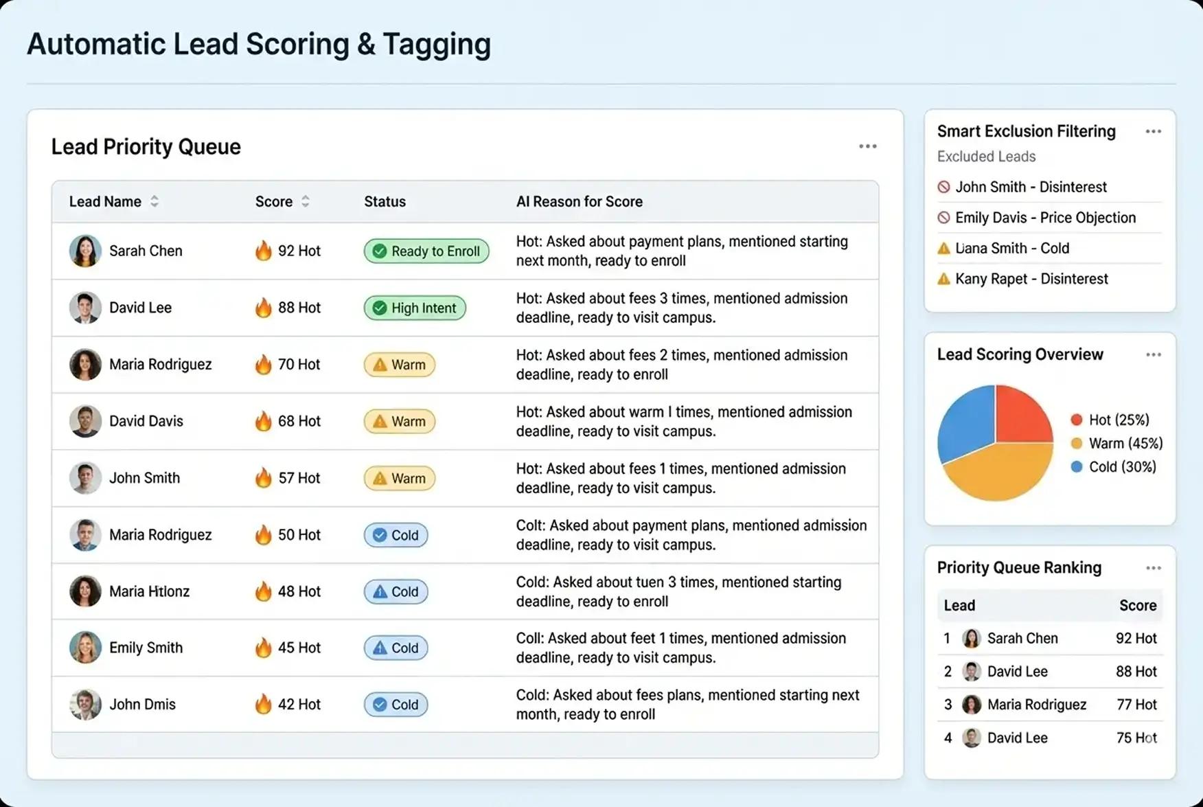 Automatic Lead Scoring & Tagging Automatic Lead Scoring & Tagging