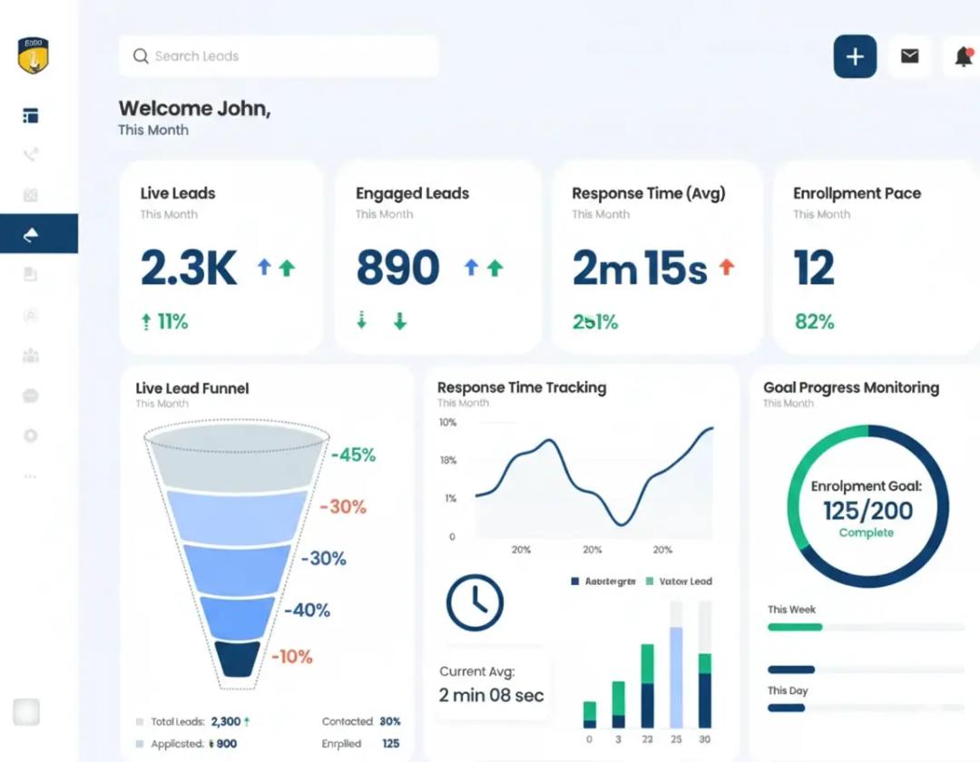 Real-Time Dashboards Real-Time Dashboards